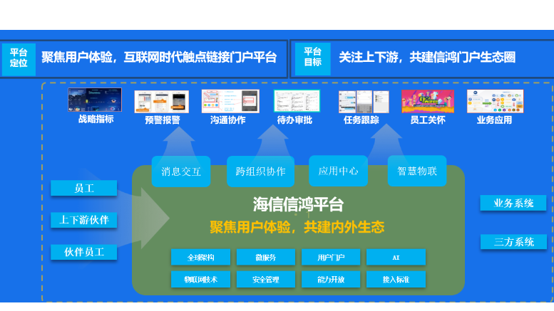 海信集團(tuán)：智能協(xié)同、移動(dòng)辦公
